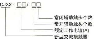 CJX2系列交流接觸器的型號及含義